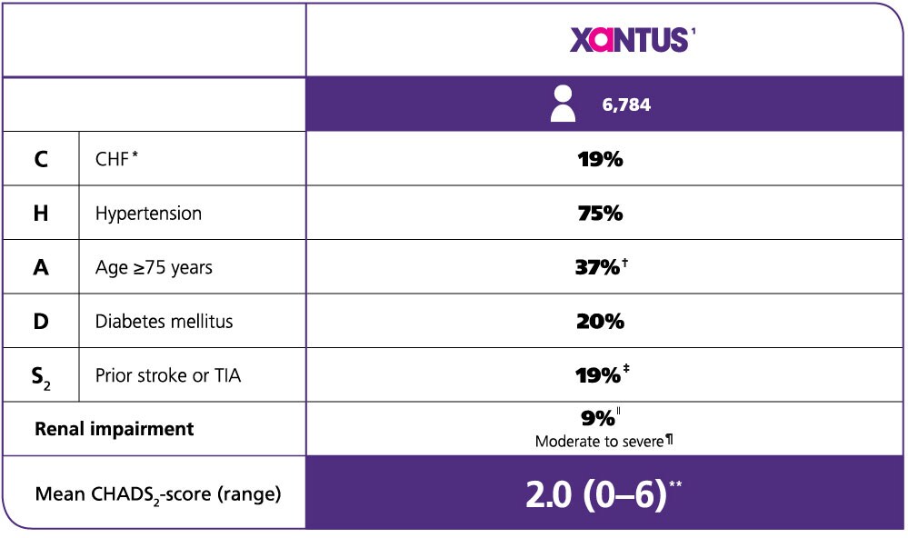Xantus Xantus