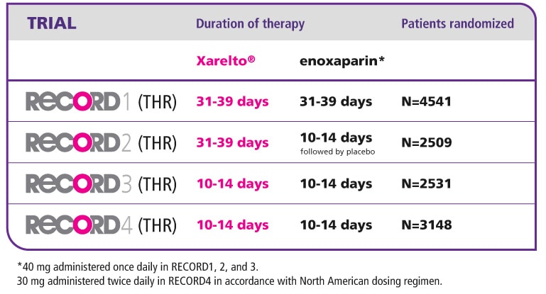 Rivaroxaban record programme Rivaroxaban record programme