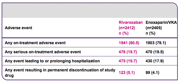 Adverse event rivaroxaban vs enoxaparin vka Adverse event rivaroxaban vs enoxaparin vka