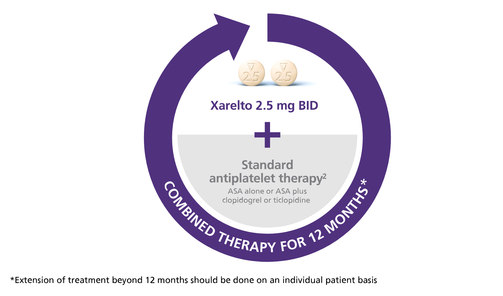 Maximise the Benefits of Xarelto for Your Patients2
