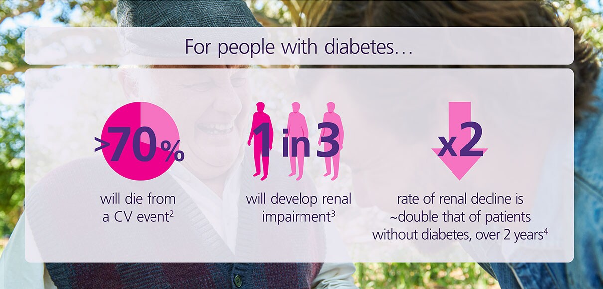 For people with diabetes