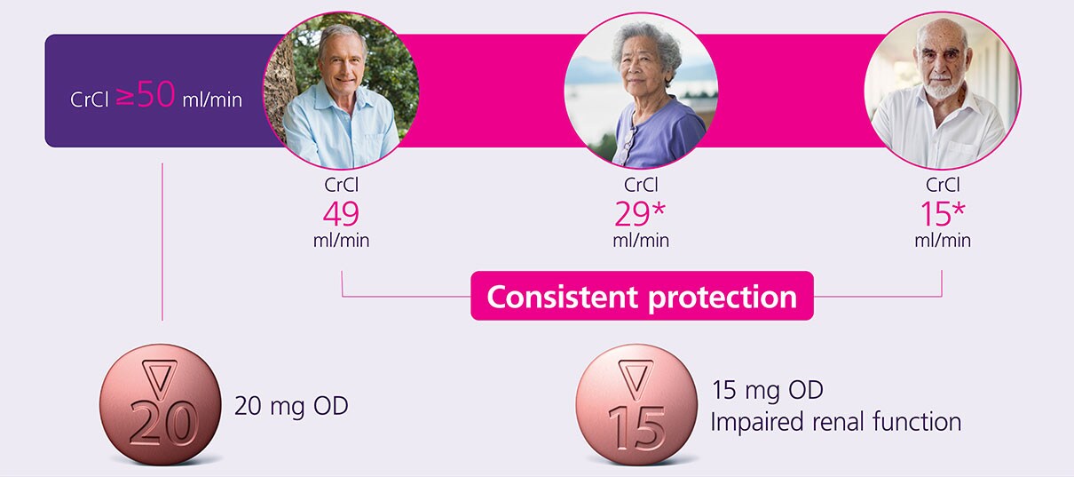 Protect your patients with the right dose, at the right time, for the right reason