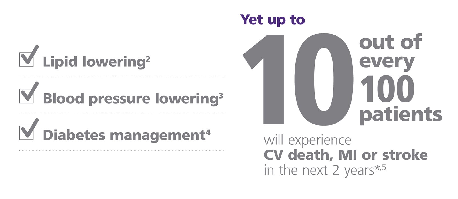 Patients with chronic CAD remain at high residual risk of major CV events