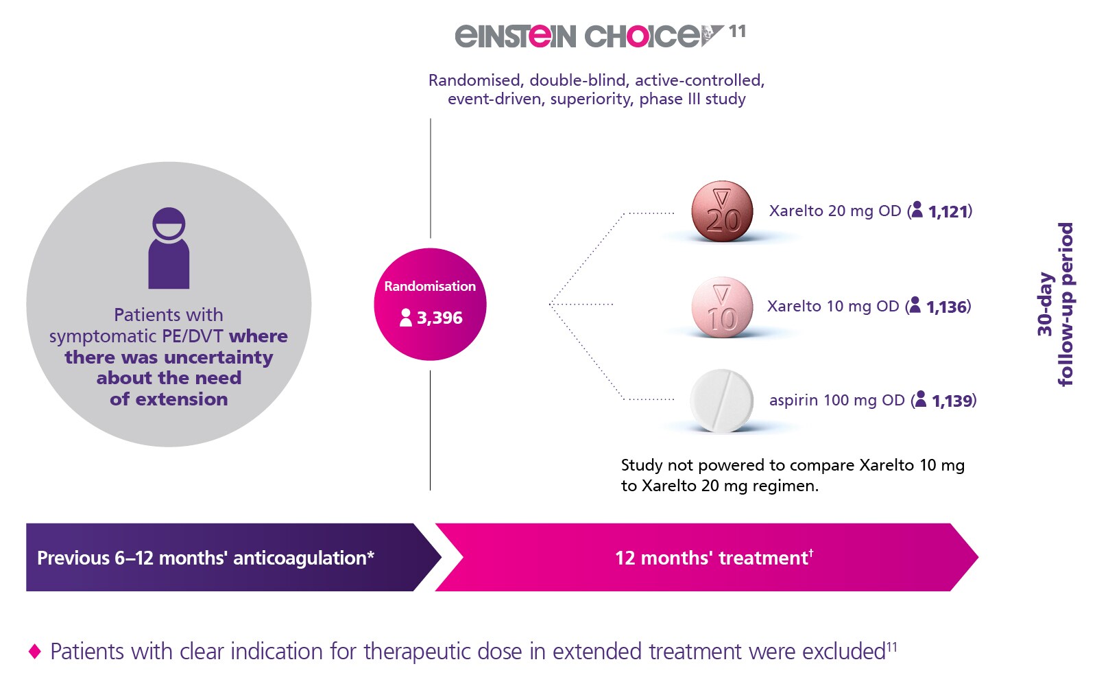 einstein choice study design einstein choice study design