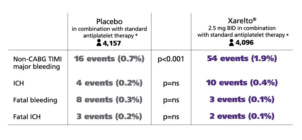 Maximise the Benefits of Xarelto for Your Patients2