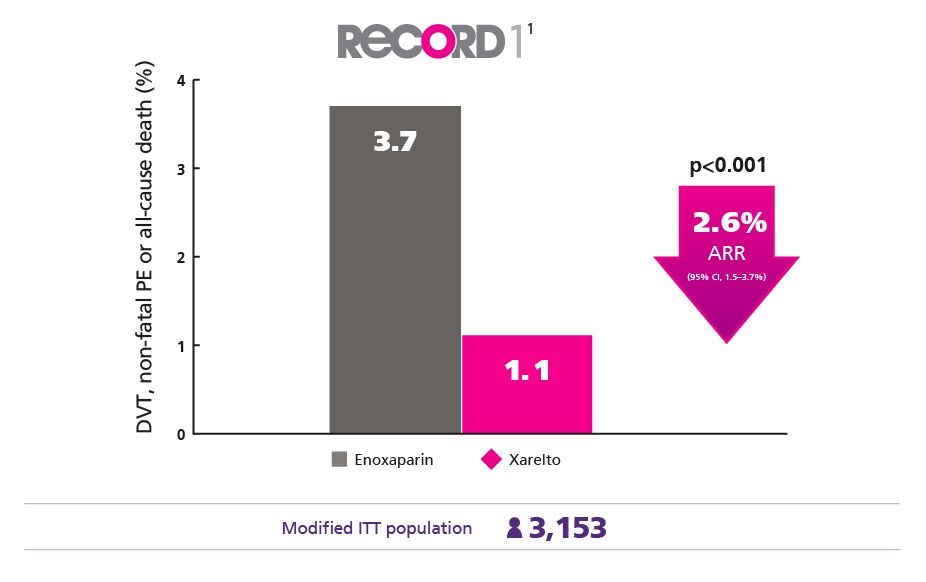 Efficacy chart record