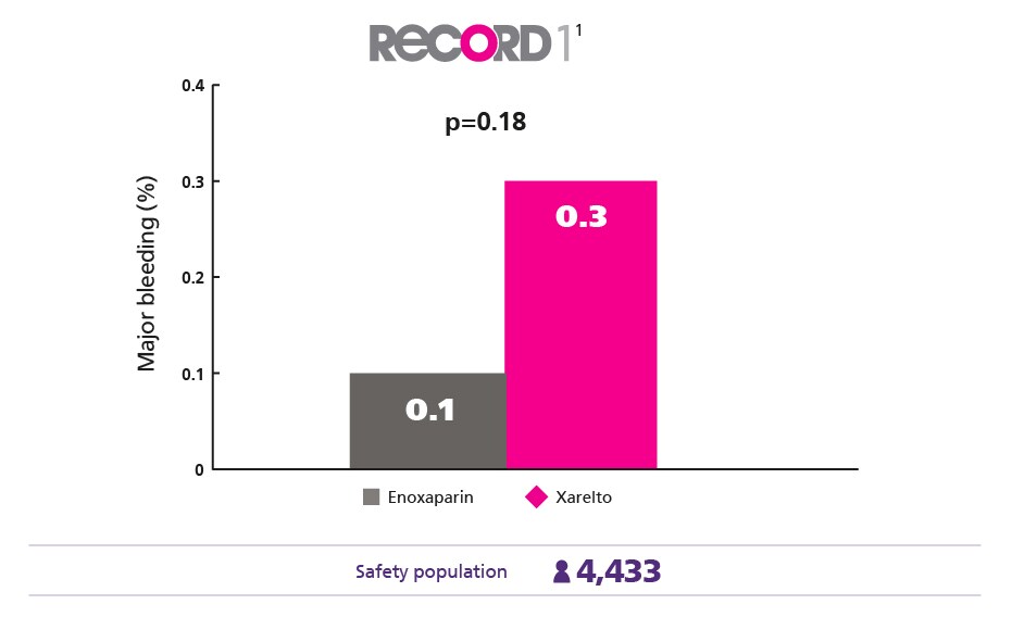 Efficacy chart record