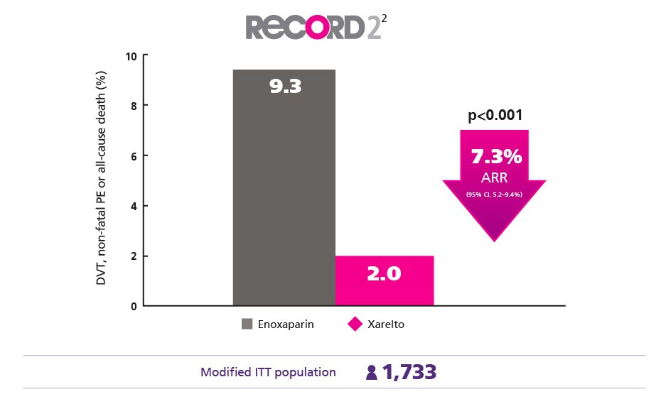 Efficacy chart record