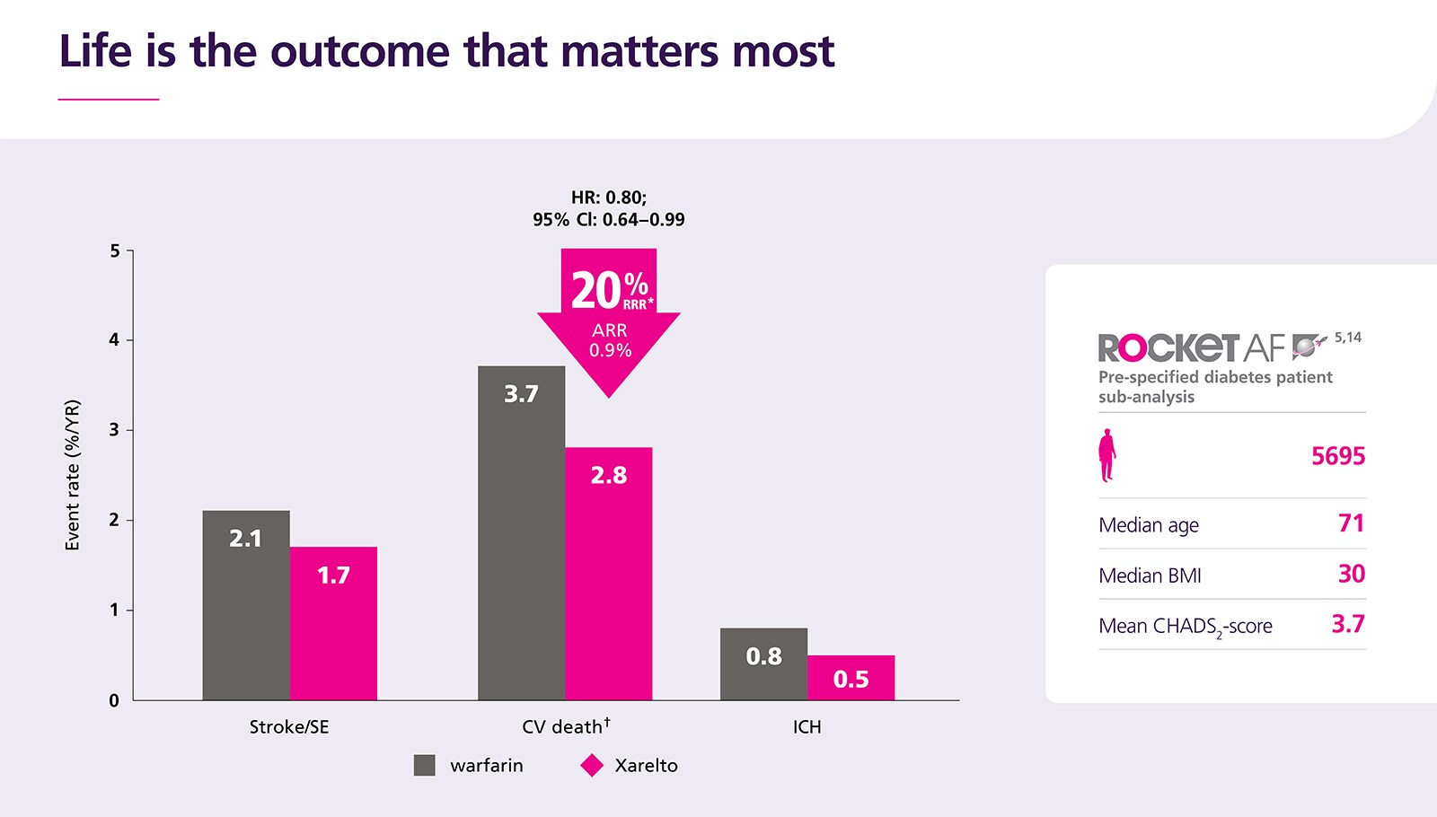 Life is the outcome that matters most
