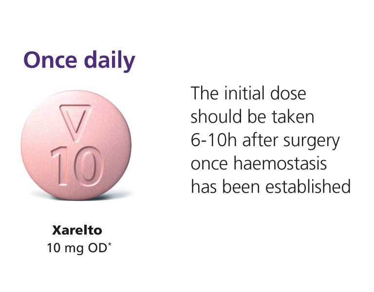 Prevention of VTE in Adults Undergoing Elective Hip or Knee Surgery