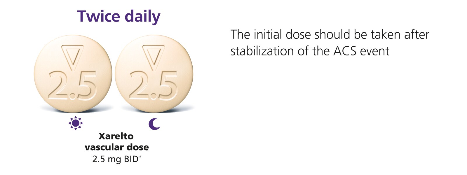 Secondary Prevention after ACS