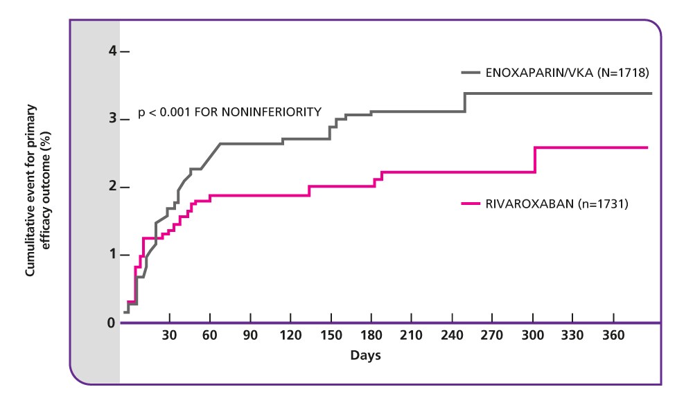 Einstein dvt primary effect Einstein dvt primary effect