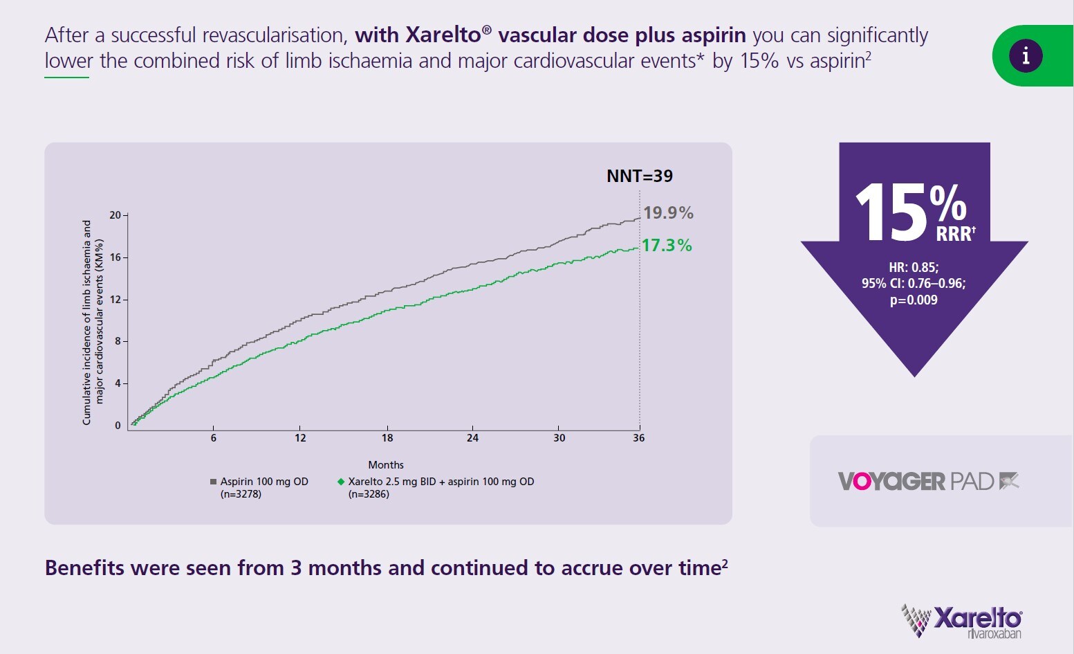 Protection starts with getting to know your patient