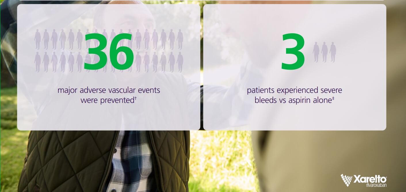 Protection starts with getting to know your patient