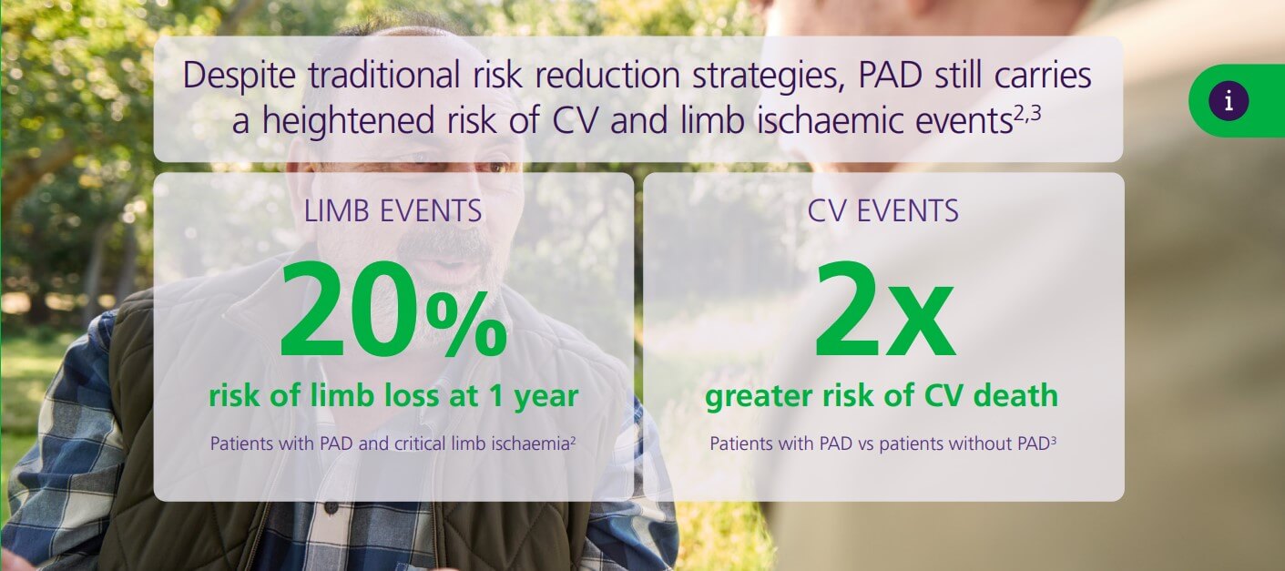 Tested in high-risk patients