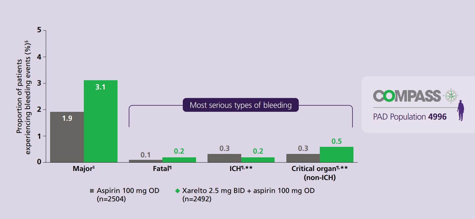 Independent retrospective cohort analysis US database