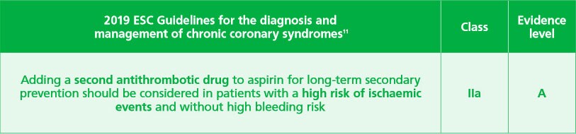 Current ESC Guidelines