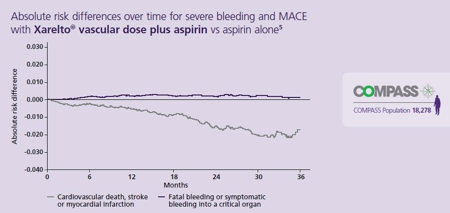 Independent retrospective cohort analysis US database