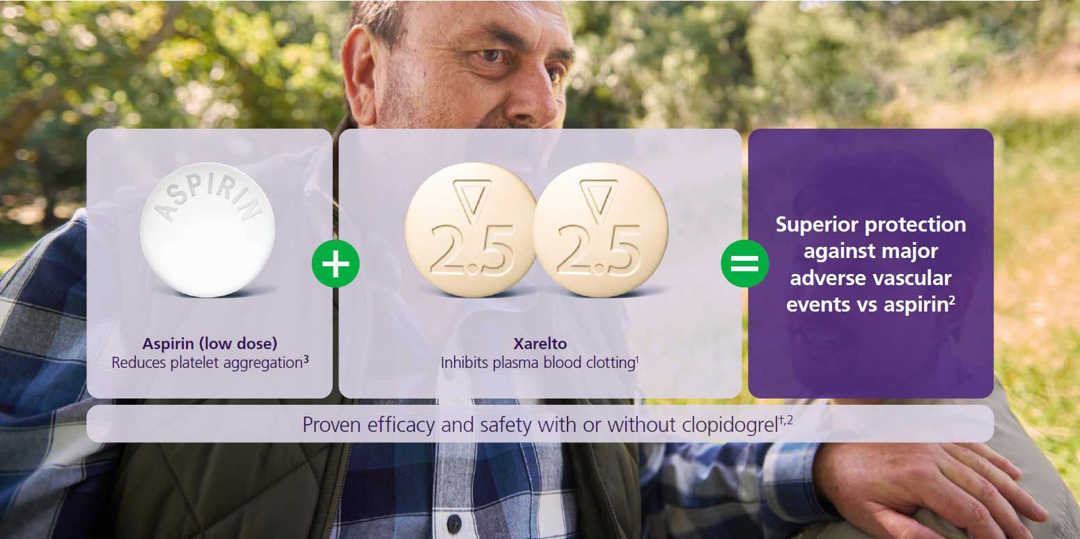 Protection starts with getting to know your patient