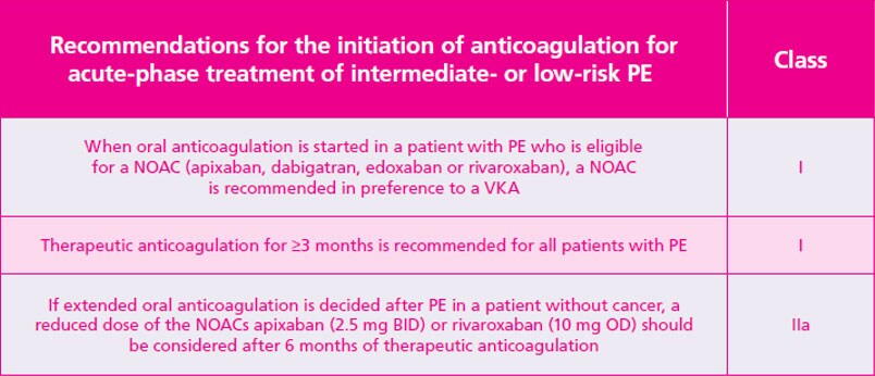 ESC-2019 guidelines table 1