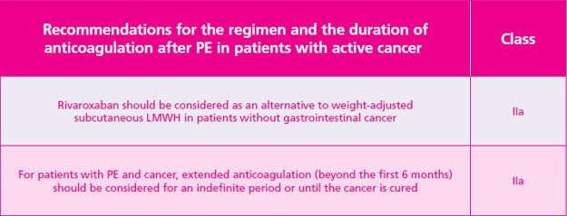 ESC-2019 guidelines table 2