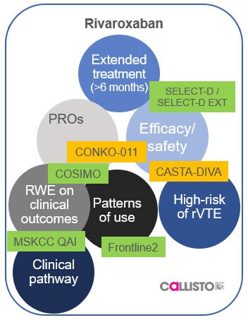 Xarelto in the only NOAC VTE
