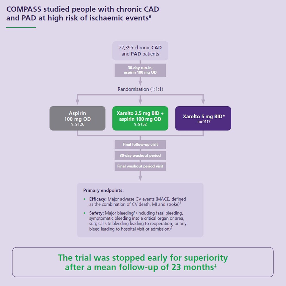 COMPASS trial design