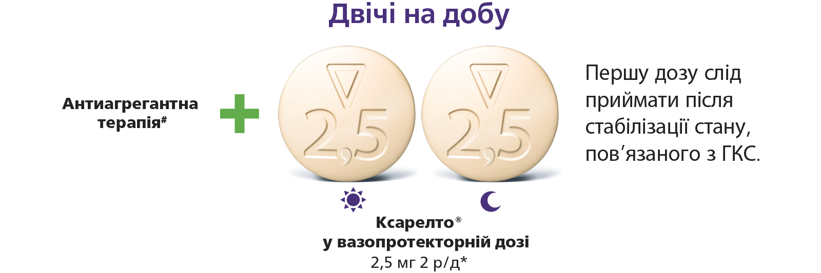 Secondary Prevention after ACS