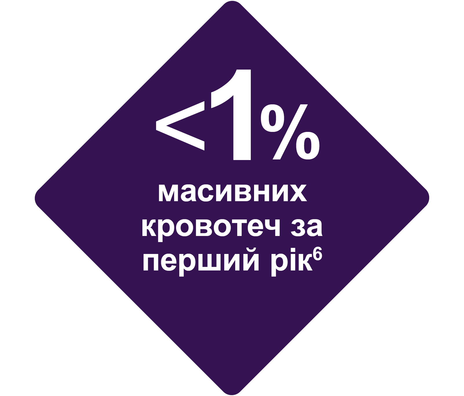 Experience major bleeding