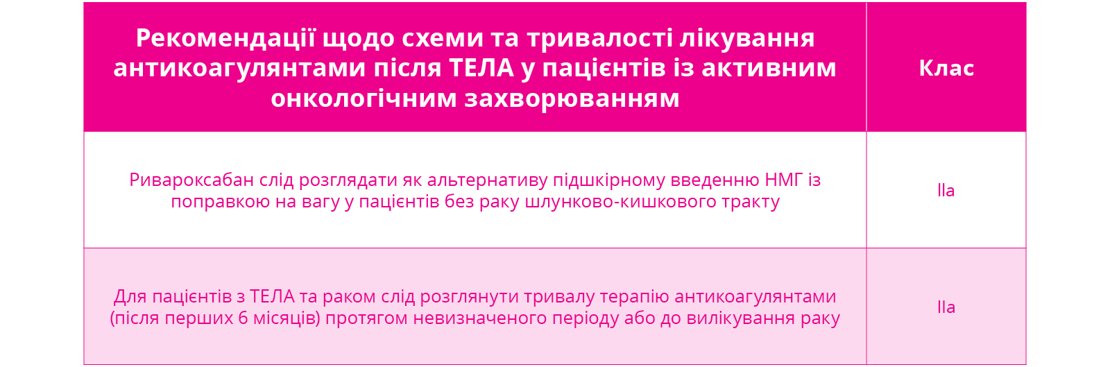 ESC-2019 guidelines table 1