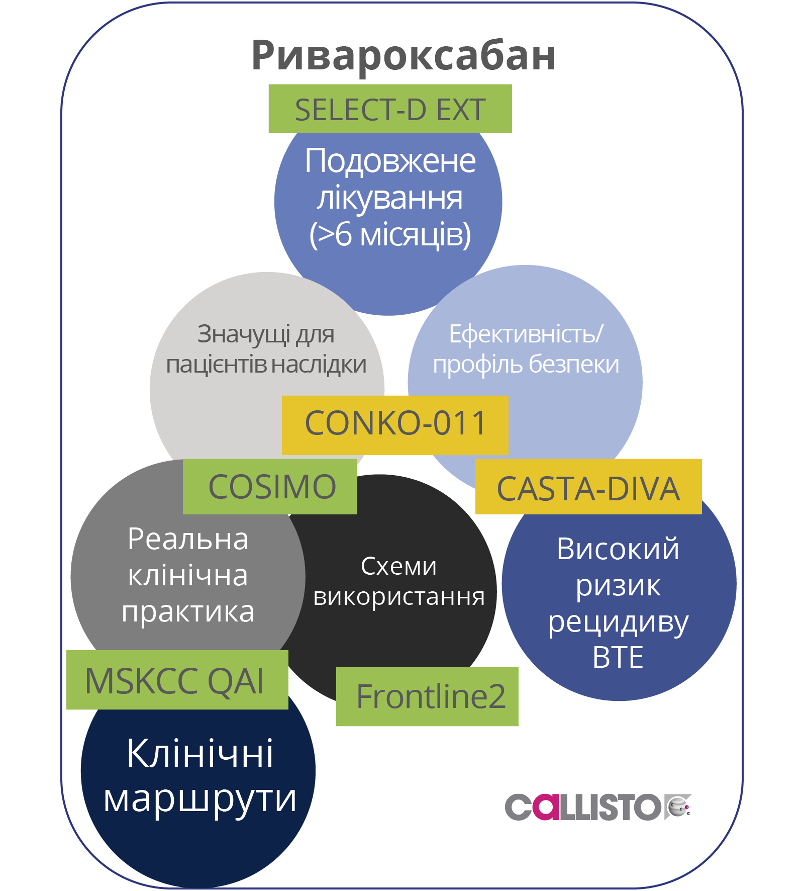 Xarelto in the only NOAC VTE