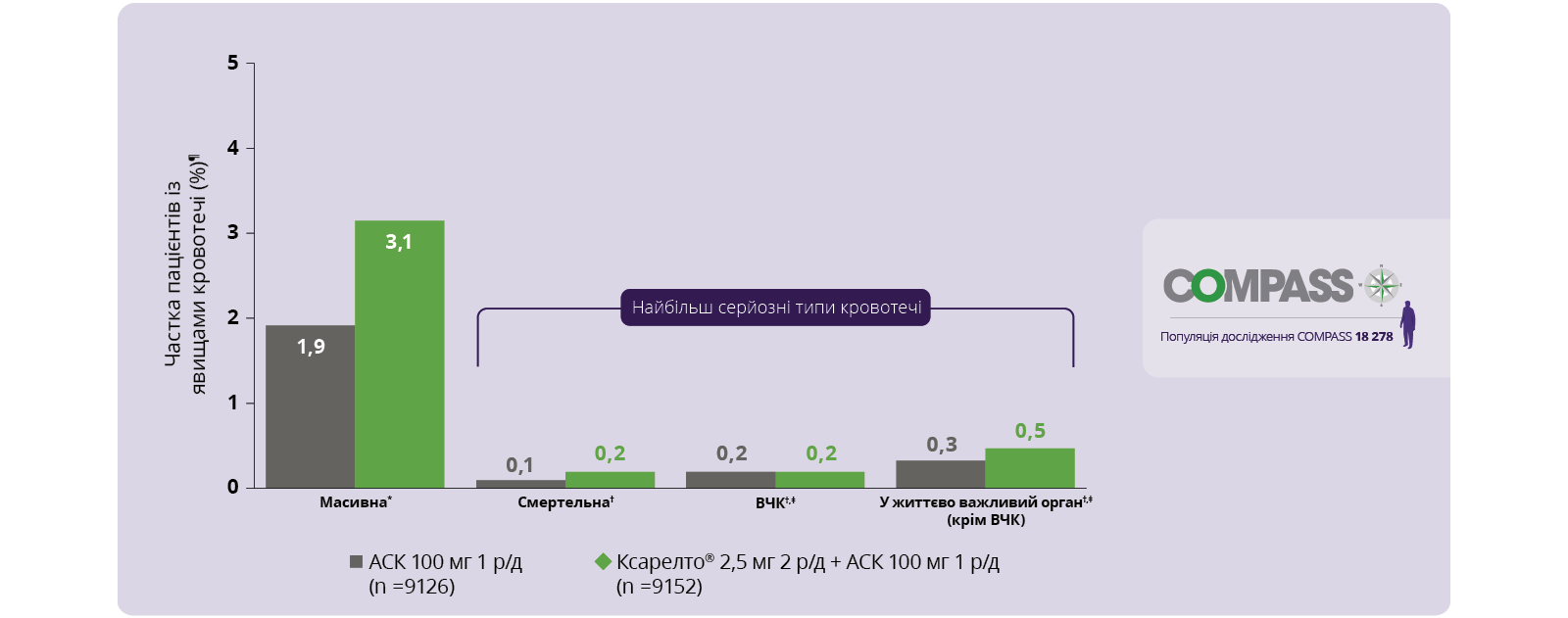 Independent retrospective cohort analysis US database