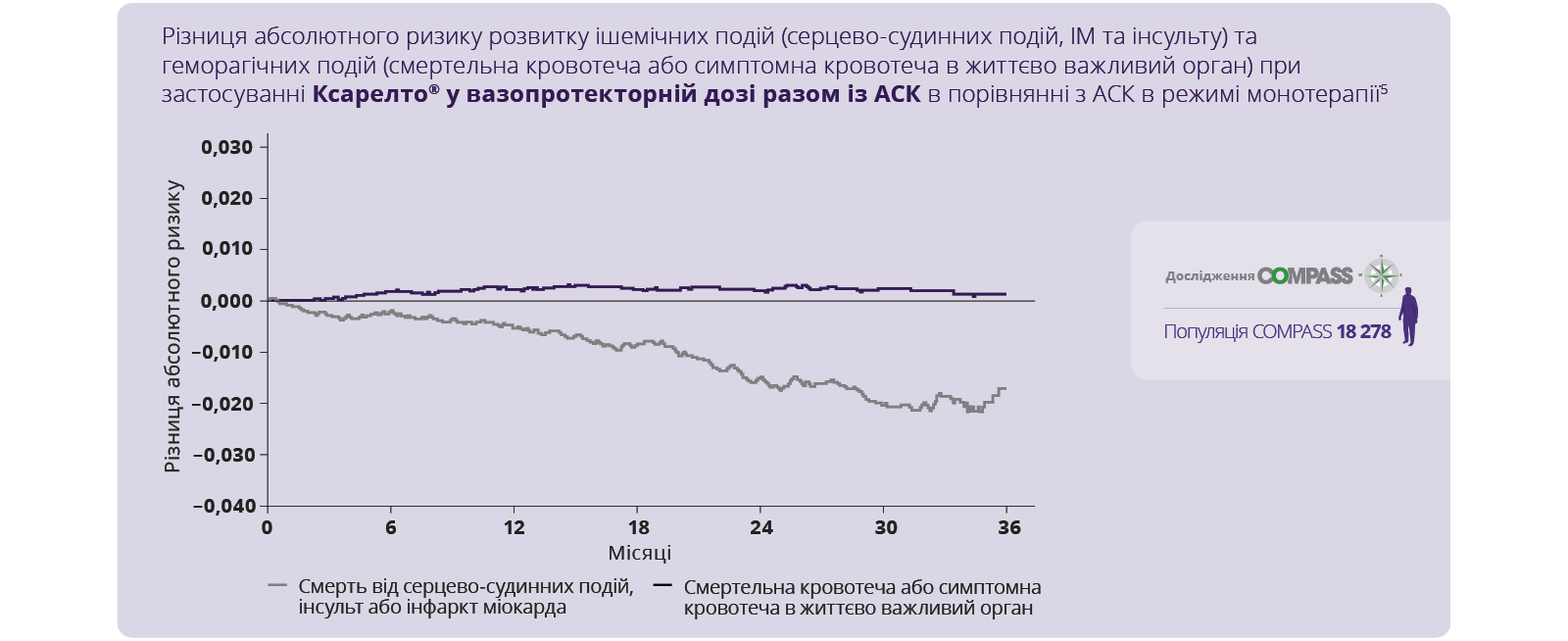 Independent retrospective cohort analysis US database