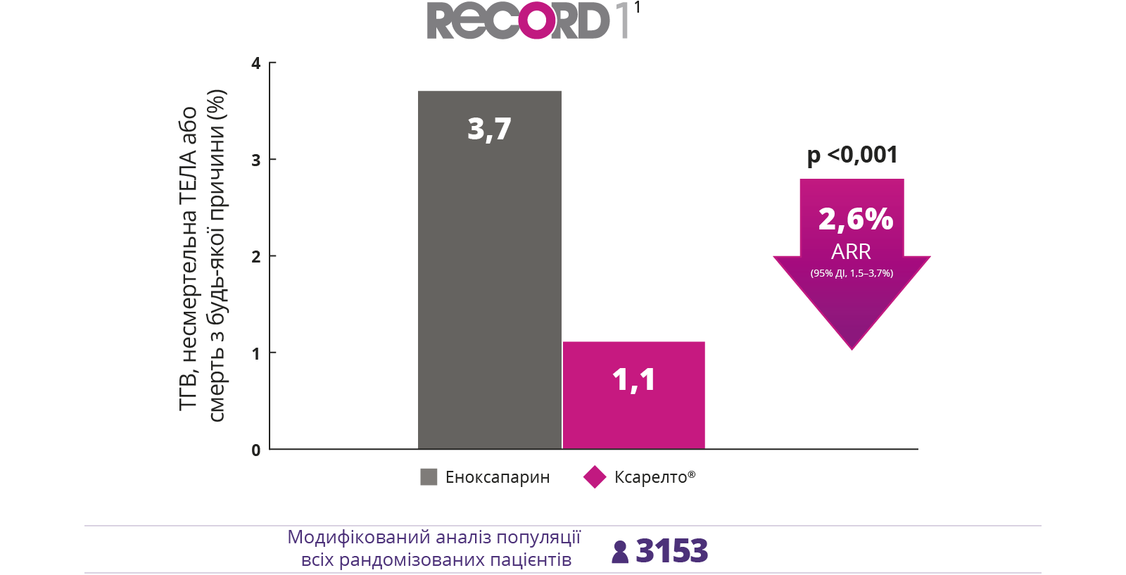Efficacy chart record
