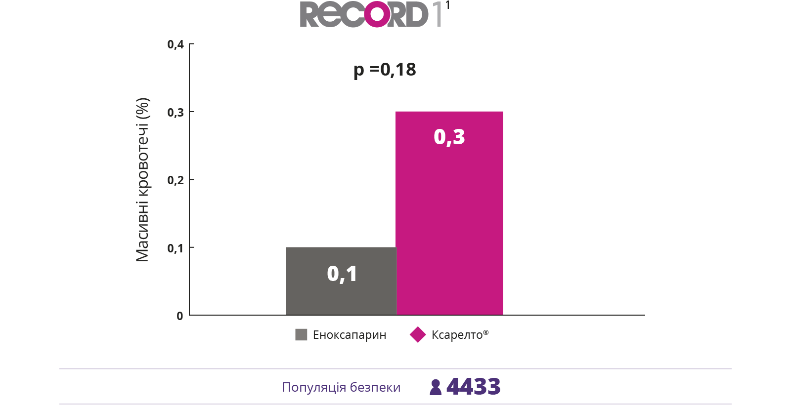 Efficacy chart record