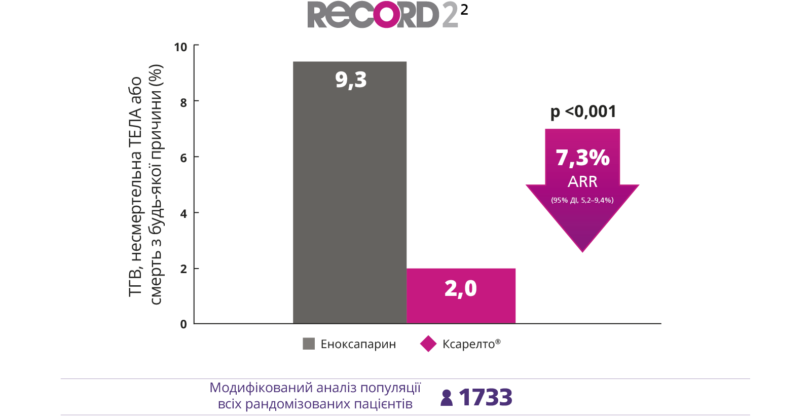 Efficacy chart record