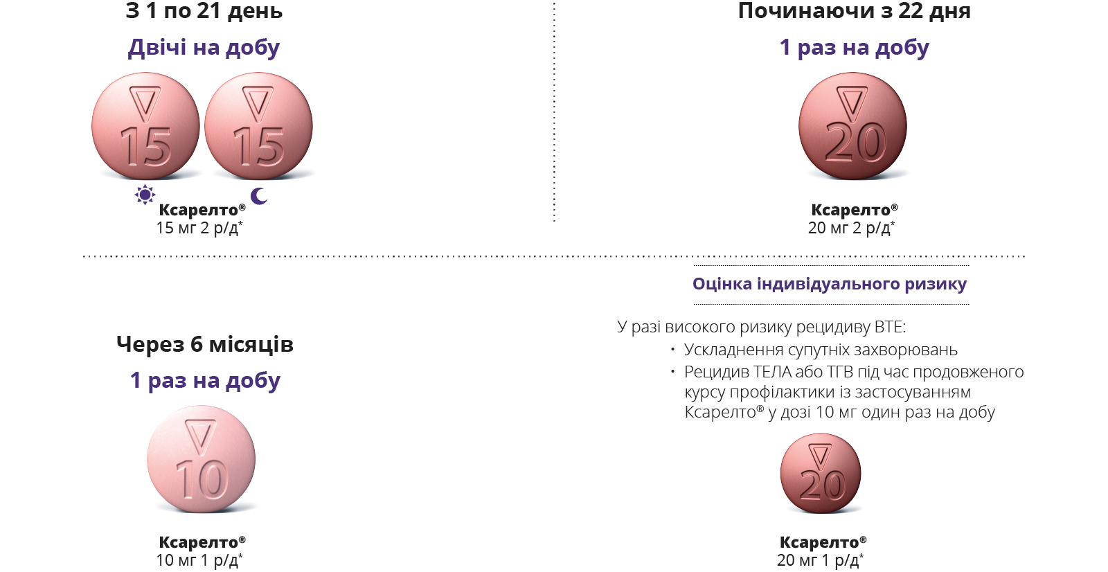 Pulmonary Embolism and Deep Vein Thrombosis