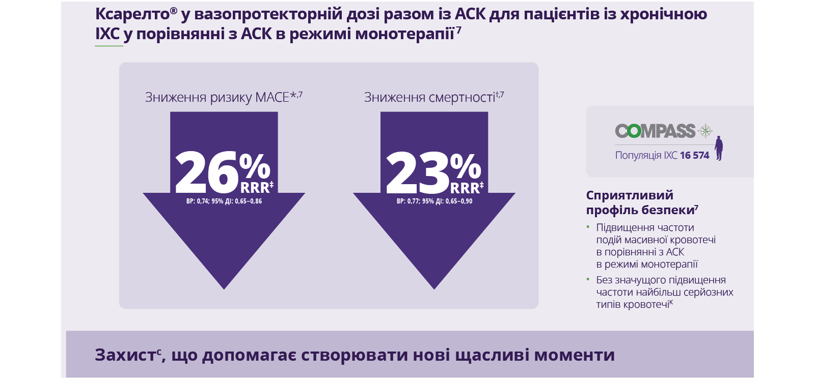 Xarelto vascular dose plus aspirin for patients with chronic CAD vs aspirin alone