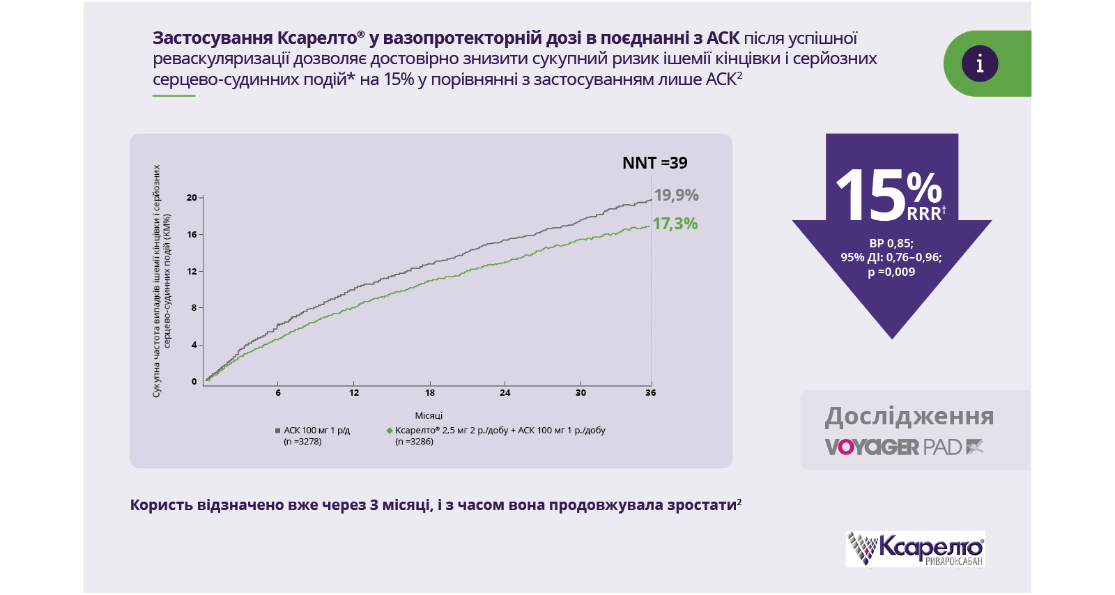Protection starts with getting to know your patient