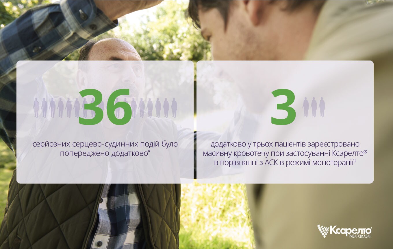 Protection starts with getting to know your patient