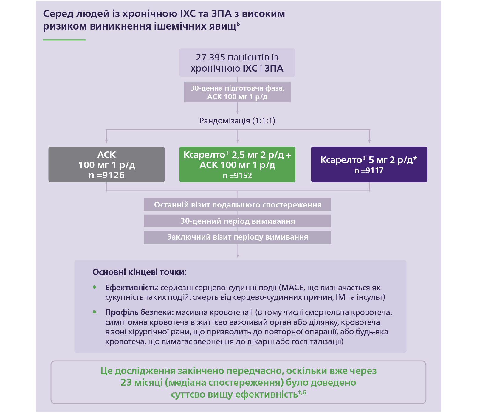 COMPASS trial design