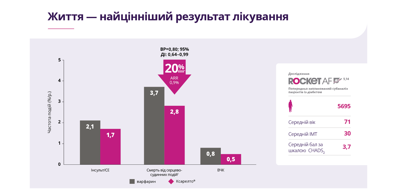 Life is the outcome that matters most